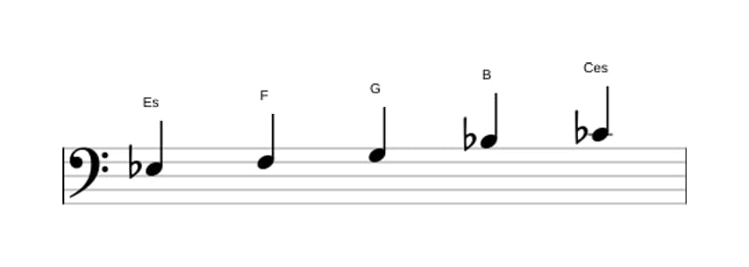 Noten der Tonleiter Es Bemol 6 Pentatonik in drei Oktaven (3)