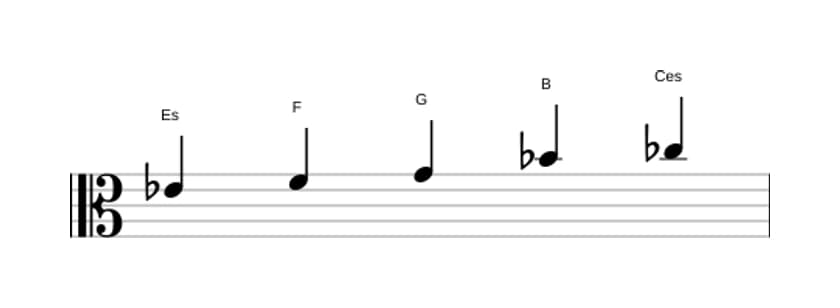 Noten der Tonleiter Es Bemol 6 Pentatonik in drei Oktaven (4)