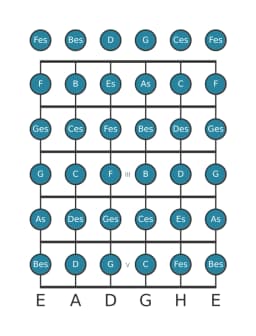 Gitarrenskala für Es Chromatisch in Position 0