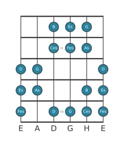 Gitarrenskala für Es Double Harmonisch Dur in Position 7