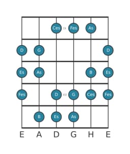 Gitarrenskala für Es Double Harmonisch Dur in Position 8