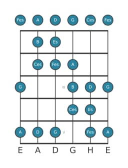 Gitarrenskala für Es Double Harmonisch Lydisch in Position 0