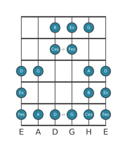 Gitarrenskala für Es Double Harmonisch Lydisch in Position 7