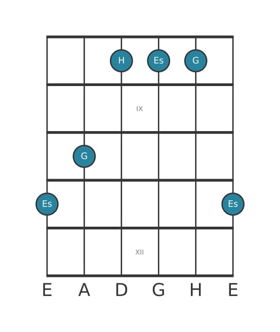 Gitarrenstimme #0 des Akkords Es Dur