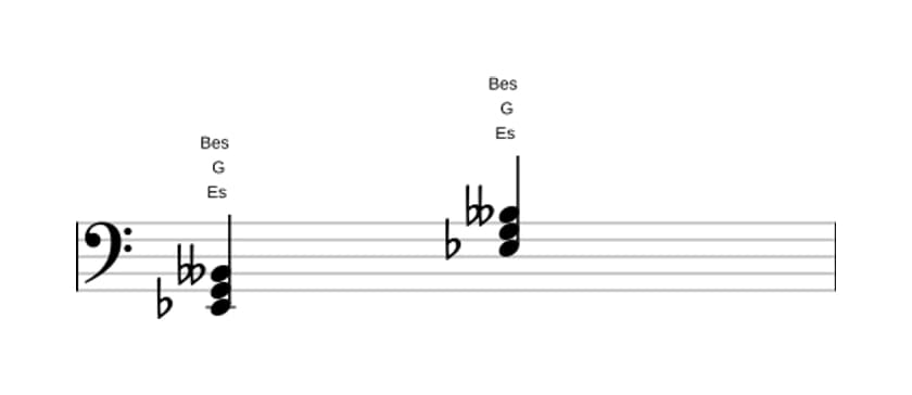 Noten von Es Dur bemol quinte in drei Oktaven (2)