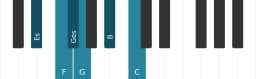 Klavierskala für Es Dur Blues