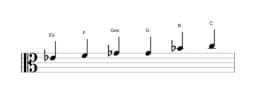 Noten der Tonleiter Es Dur Blues in drei Oktaven (4)