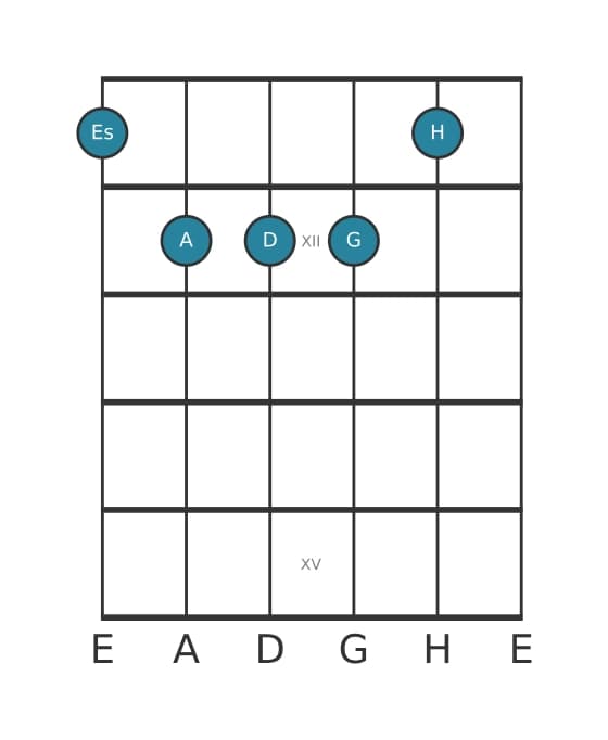 Gitarrenstimme #0 des Akkords Es Dur kreuz quarte