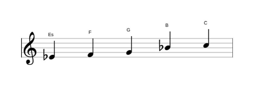 Noten der Tonleiter Es Dur Pentatonik in drei Oktaven (4)