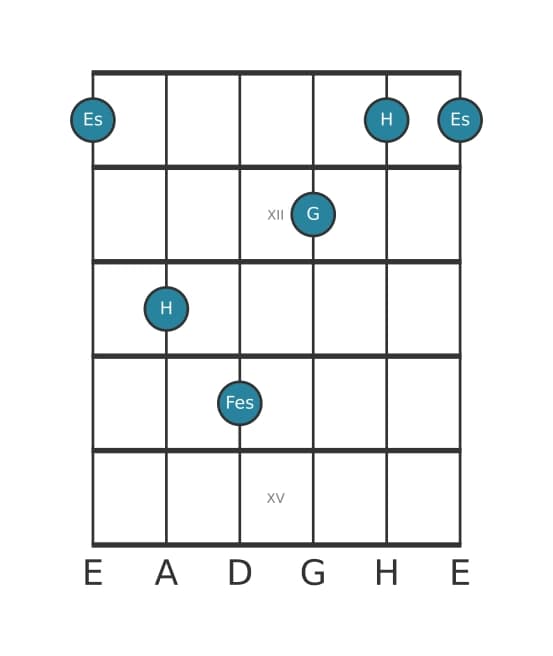 Gitarrenstimme #2 des Akkords Es Dur add bemol none