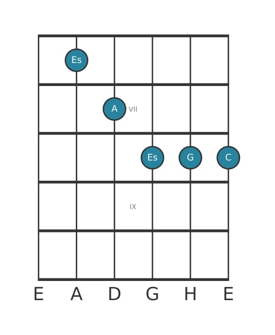 Gitarrenstimme #0 des Akkords Es Dur sexte kreuz undezime