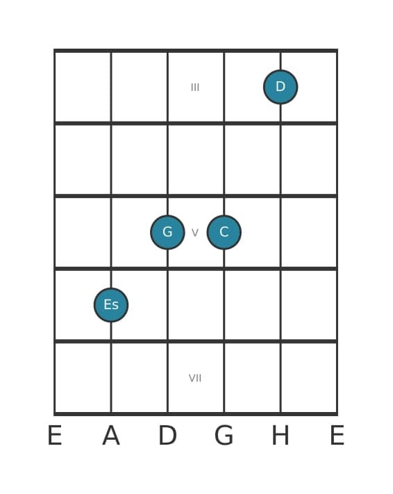Gitarrenstimme #1 des Akkords Es Dur siebte add terzdezime