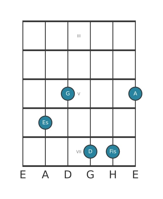 Gitarrenstimme #0 des Akkords Es Dur siebte kreuz none kreuz undezime