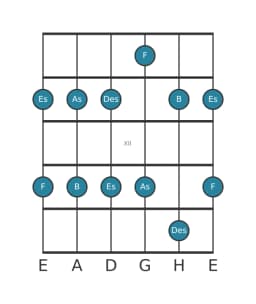 Gitarrenskala für Es Egyptian in Position 9