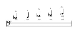 Noten der Tonleiter Es Egyptian in drei Oktaven (4)