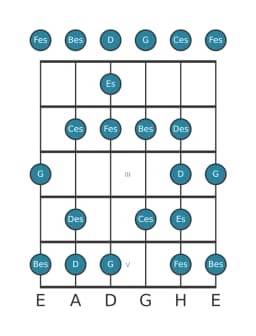 Gitarrenskala für Es Enigmatic in Position 0