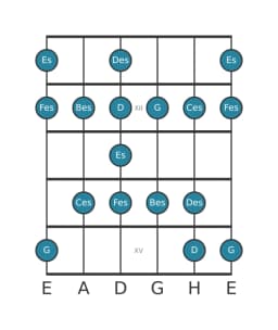 Gitarrenskala für Es Enigmatic in Position 10