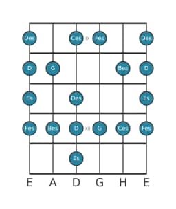 Gitarrenskala für Es Enigmatic in Position 8