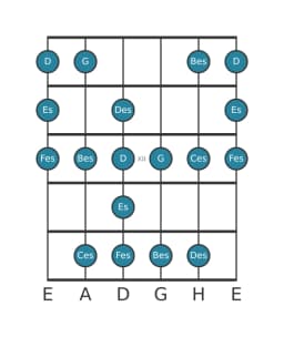 Gitarrenskala für Es Enigmatic in Position 9