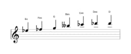 Noten der Tonleiter Es Enigmatic in drei Oktaven (5)