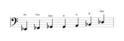 Noten der Tonleiter Es Flamenco in drei Oktaven (2)