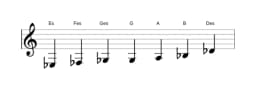 Noten der Tonleiter Es Flamenco in drei Oktaven (3)