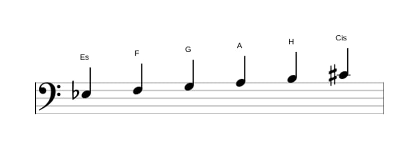 Noten der Tonleiter Es Ganzton in drei Oktaven (3)
