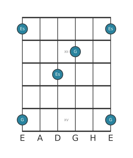 Gitarren-Intervall-Diagramm für Große Terz in Position 10