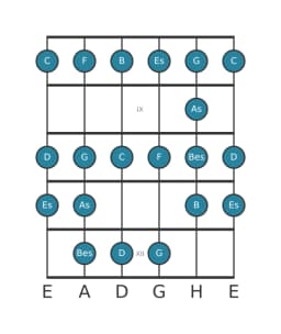 Gitarrenskala für Es Ichikosucho in Position 7