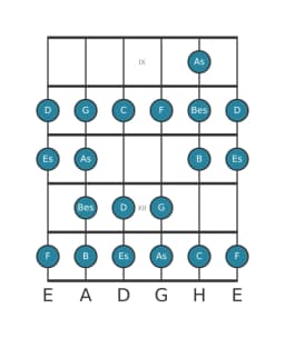 Gitarrenskala für Es Ichikosucho in Position 8