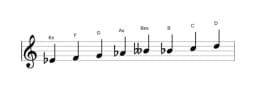 Noten der Tonleiter Es Ichikosucho in drei Oktaven (4)
