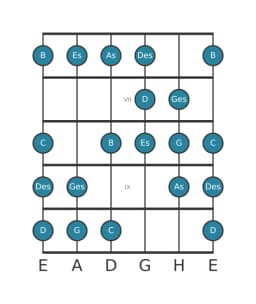 Gitarrenskala für Es Kafi Raga in Position 5