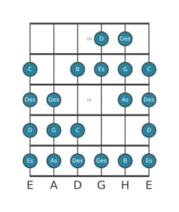 Gitarrenskala für Es Kafi Raga in Position 6