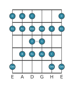 Gitarrenskala für Es Kafi Raga in Position 9