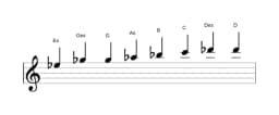 Noten der Tonleiter Es Kafi Raga in drei Oktaven (5)