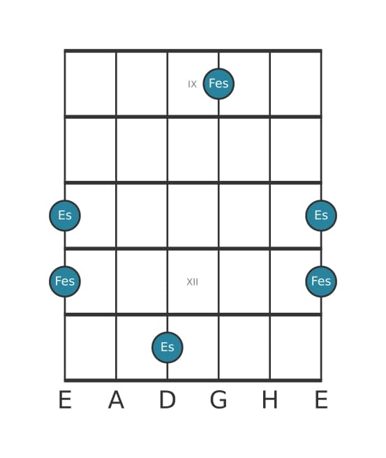 Gitarren-Intervall-Diagramm für Kleine Sekunde in Position 8