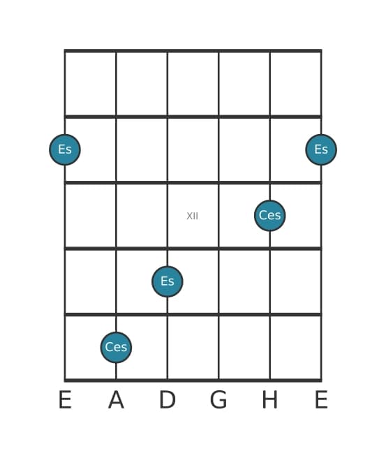 Gitarren-Intervall-Diagramm für Kleine Sexte in Position 9