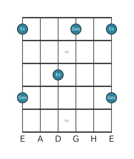 Gitarren-Intervall-Diagramm für Kleine Terz in Position 10
