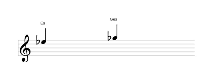 Noten des Intervalls Kleine Terz in drei Oktaven (5)