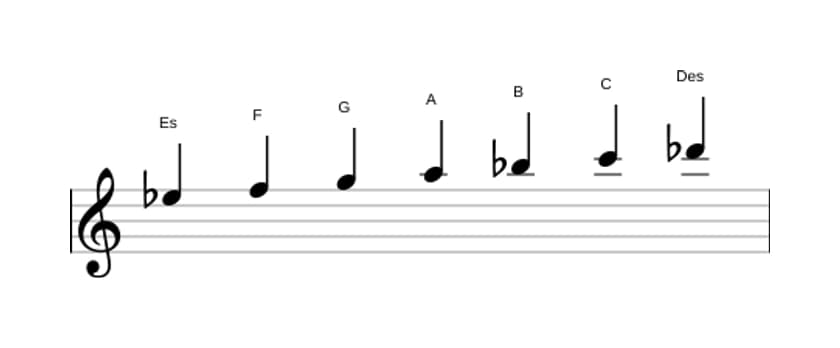 Noten der Tonleiter Es Lydisch Dominant in drei Oktaven (5)