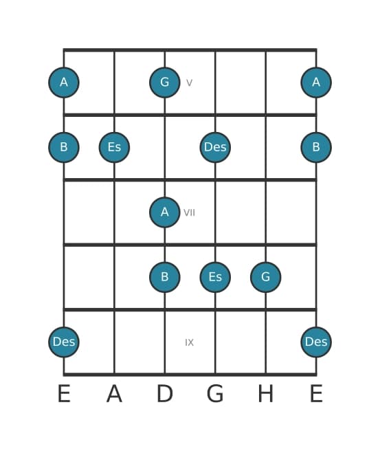 Gitarrenskala für Es Lydisch Dominant Pentatonik in Position 4