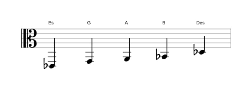 Noten der Tonleiter Es Lydisch Dominant Pentatonik in drei Oktaven (2)