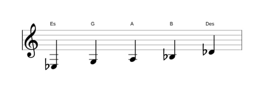 Noten der Tonleiter Es Lydisch Dominant Pentatonik in drei Oktaven (3)