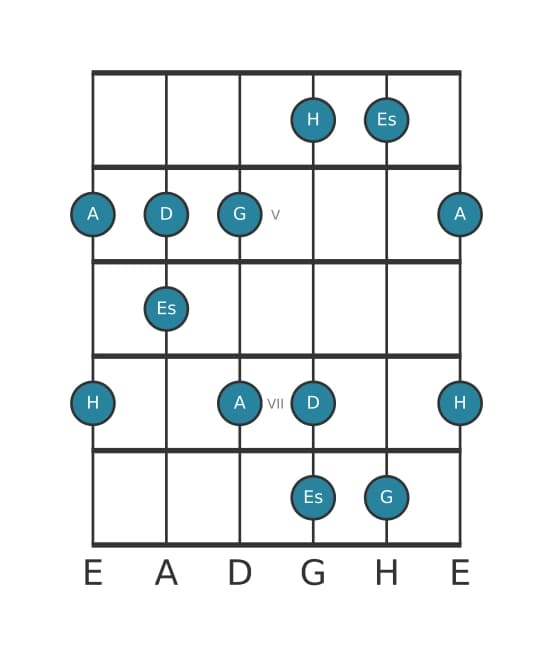 Gitarrenskala für Es Lydisch Kreuz 5 Pentatonik in Position 3