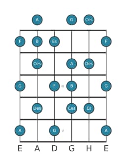 Gitarrenskala für Es Lydisch Moll in Position 0