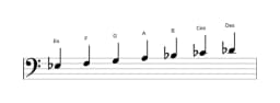 Noten der Tonleiter Es Lydisch Moll in drei Oktaven (3)