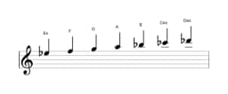 Noten der Tonleiter Es Lydisch Moll in drei Oktaven (5)