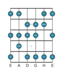 Gitarrenskala für Es Lydisch Vermindert in Position 5