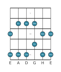 Gitarrenskala für Es Malkos Raga in Position 4
