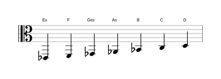 Noten der Tonleiter Es Melodisch Moll in drei Oktaven (2)